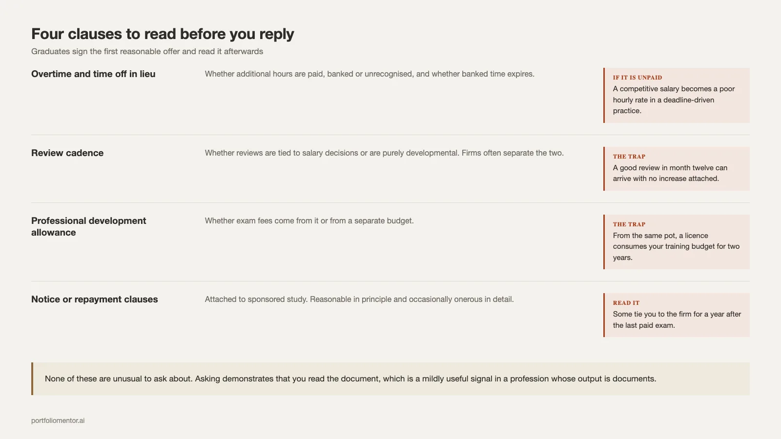 Four clauses in an architecture offer letter worth reading before replying, with the trap in each