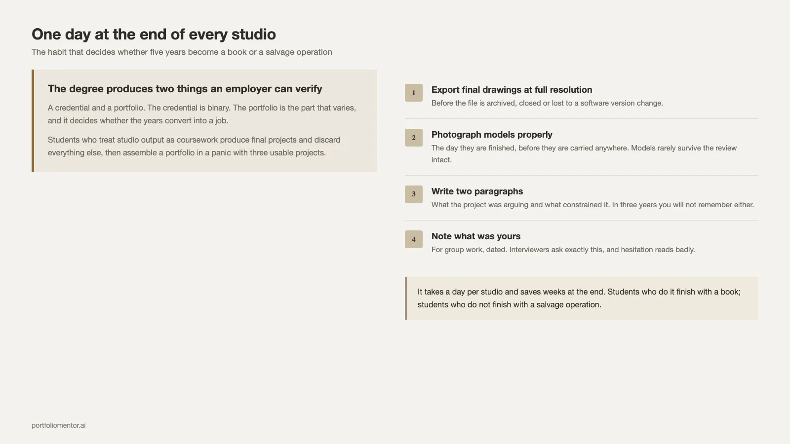 A four step habit at the end of every architecture studio that turns coursework into portfolio material