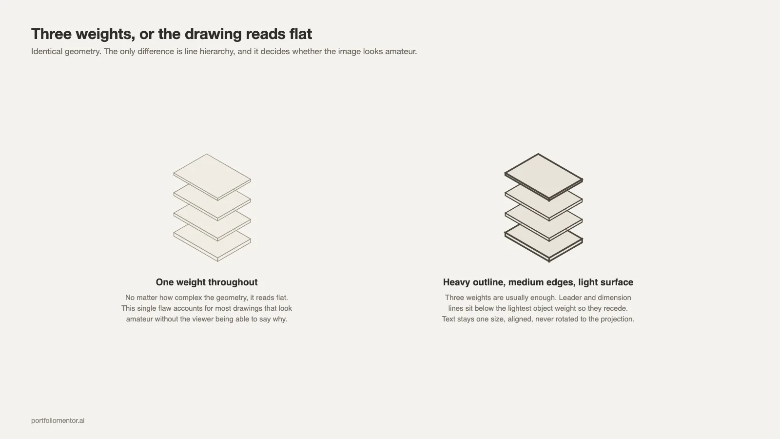 The same exploded drawing rendered at a single line weight and with a three-weight hierarchy