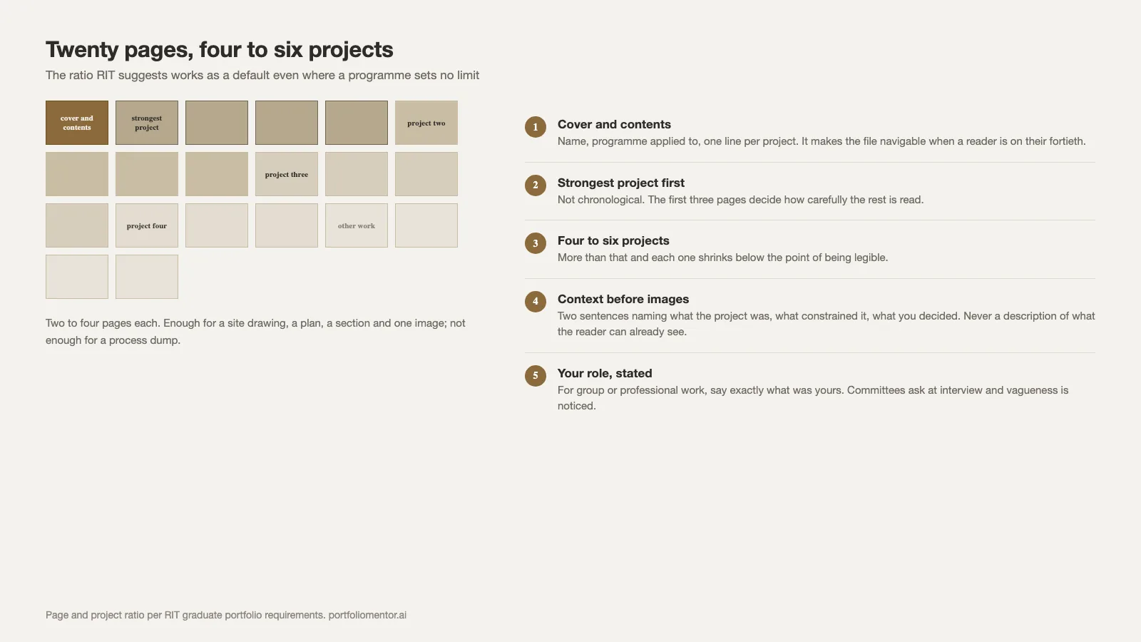 A twenty page master of architecture application portfolio laid out across four to six projects