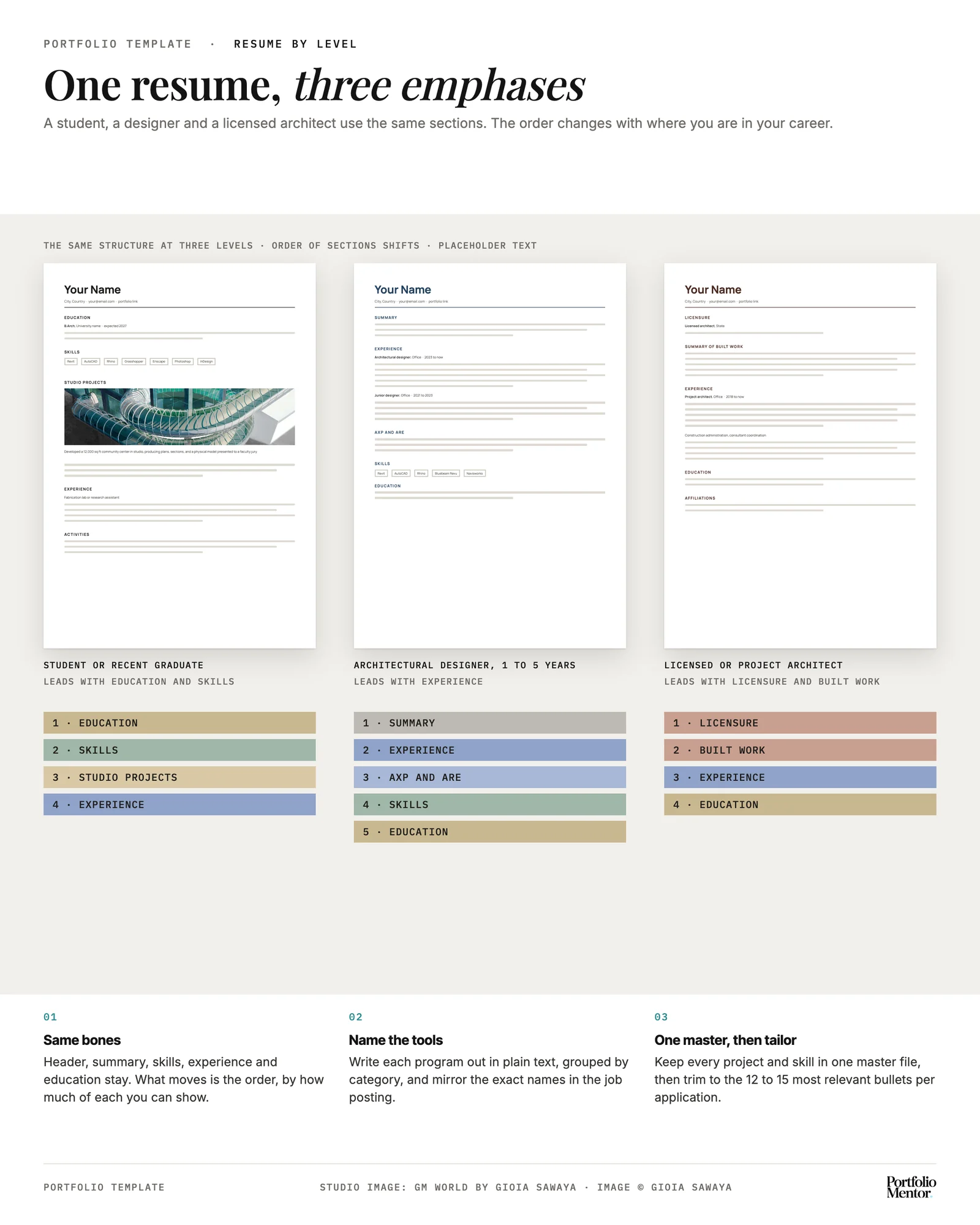 Three architecture resume templates for a student, a designer and a licensed architect, showing how the order of sections changes