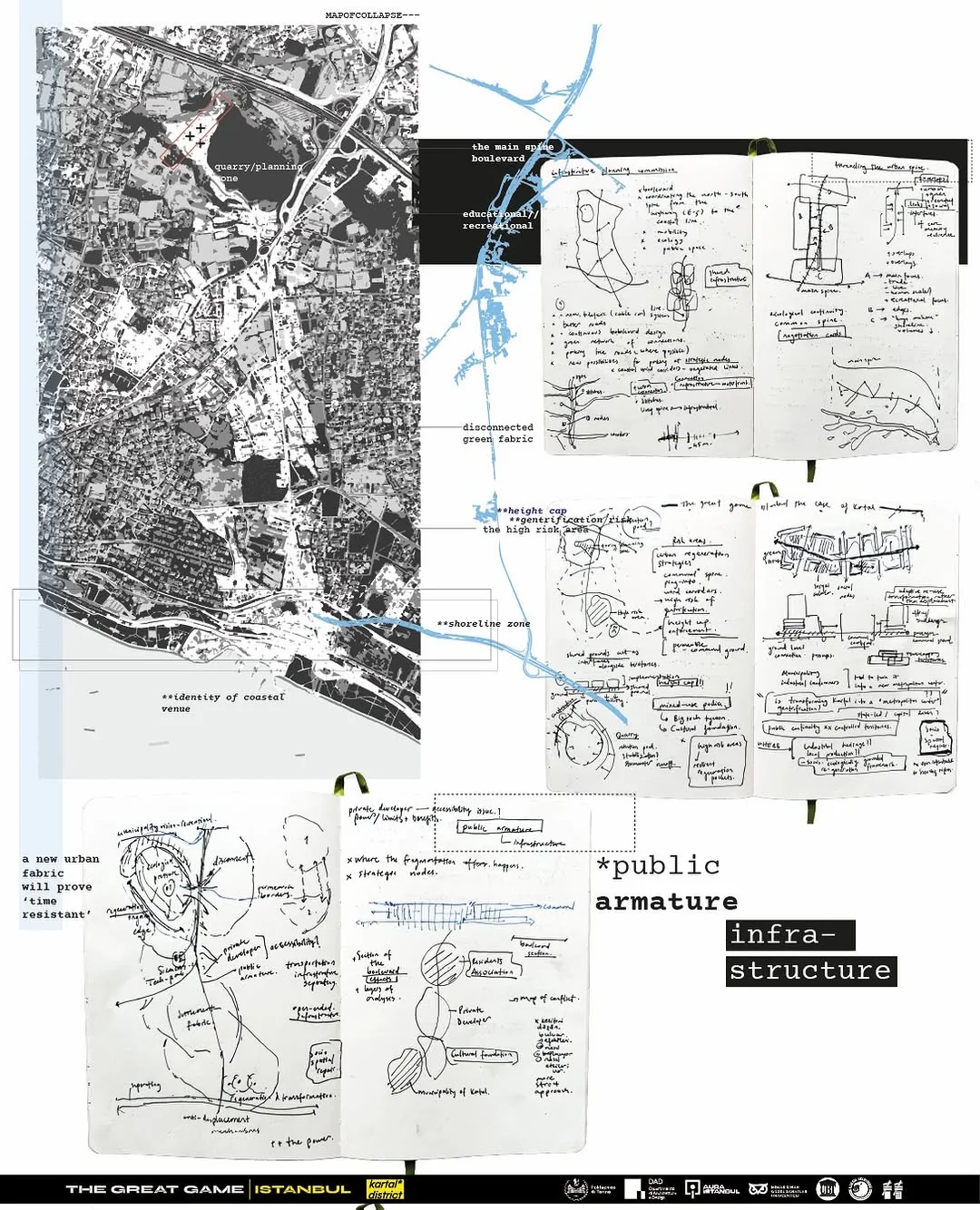 The Great Game Istanbul sketch sheet (2026), Kartal, Istanbul, figure-ground map with notebook sketches of the boulevard and stakeholders