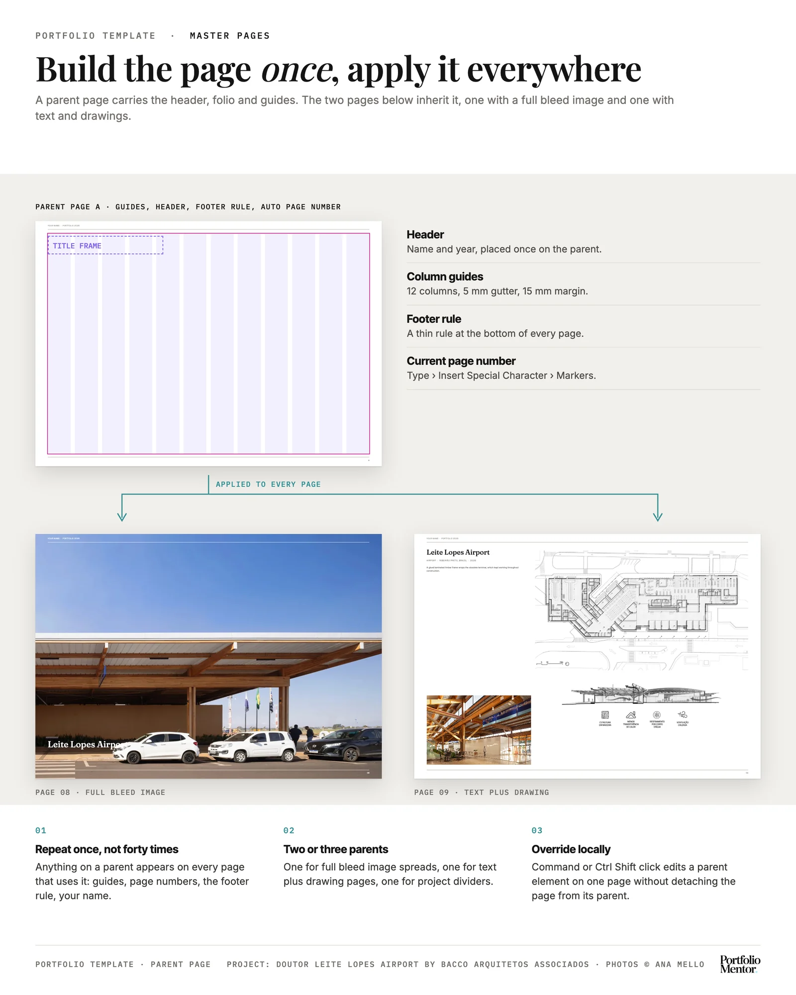 InDesign parent page with header, footer rule, page number and column guides applied to a full bleed page and a text and drawing page