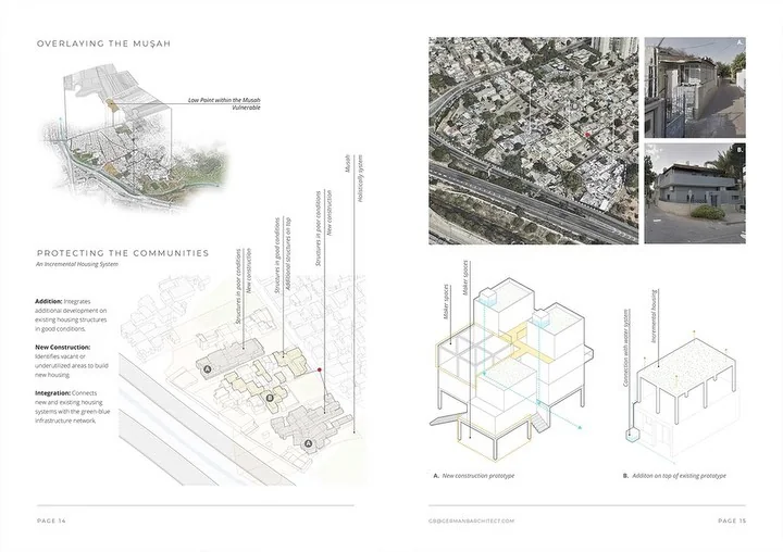 German Eduardo Bahamon Lopez MSAUD portfolio (2020), Columbia GSAPP, MuşaHousing incremental housing spread, Tel Aviv-Yafo
