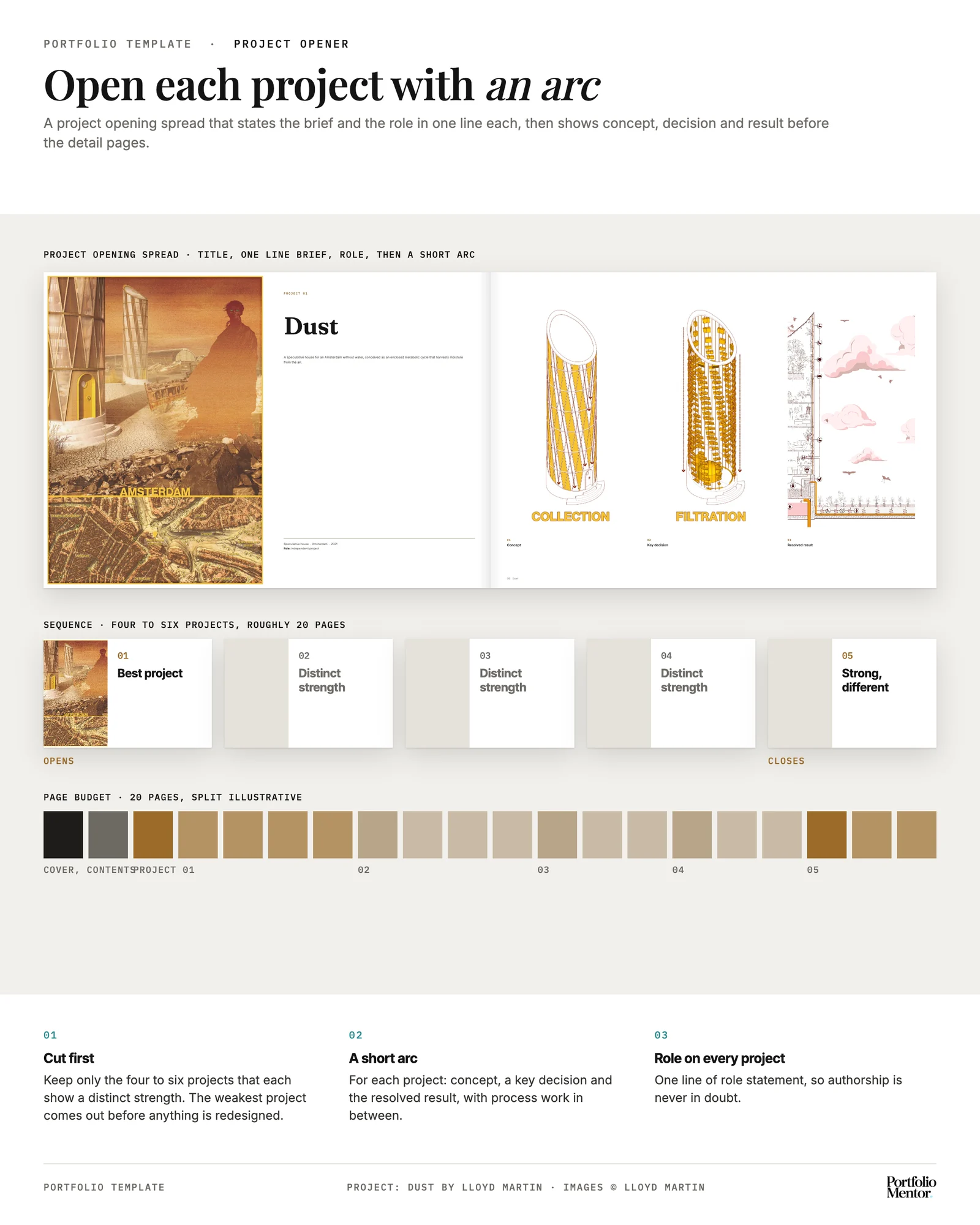 Project opening spread template with title, one line brief and role, a concept to result arc, the project sequence and a page budget