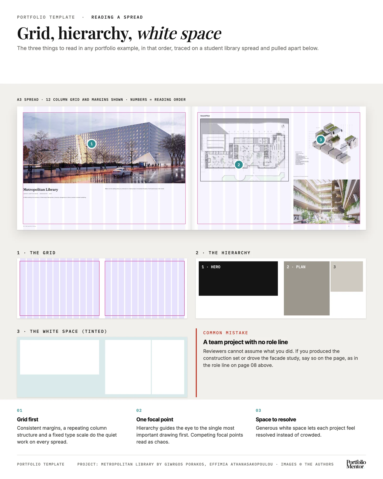 Architecture portfolio spread annotated with its 12 column grid, reading order and white space, then pulled apart into three diagrams