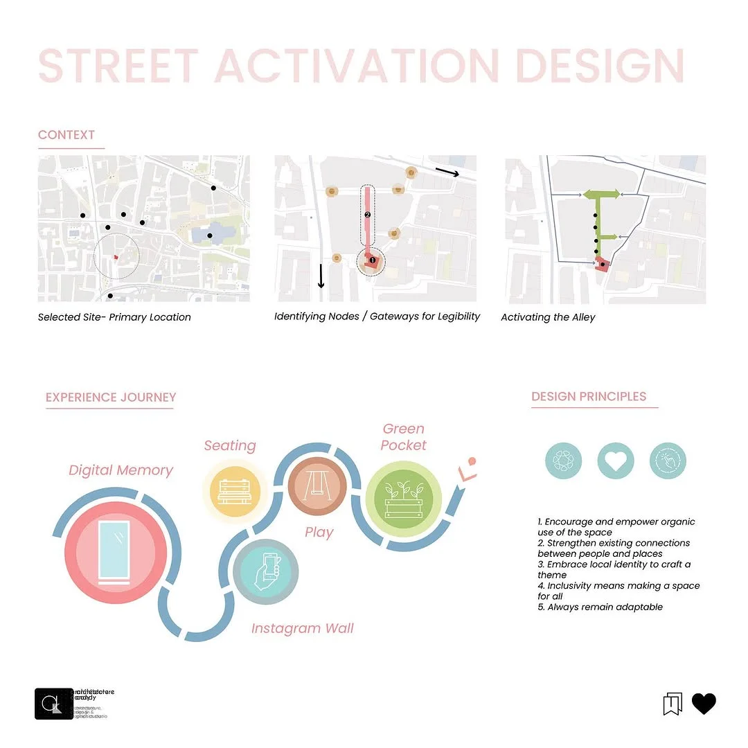 Street activation board with three context maps identifying site, nodes and gateways