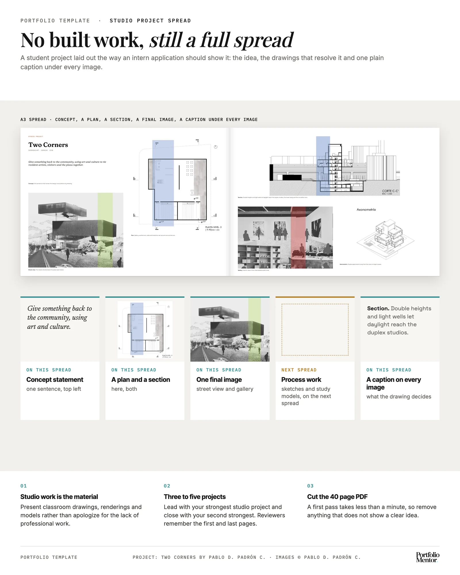 Student studio project spread with a concept sentence, plan, section and final images, each with a caption naming the design move